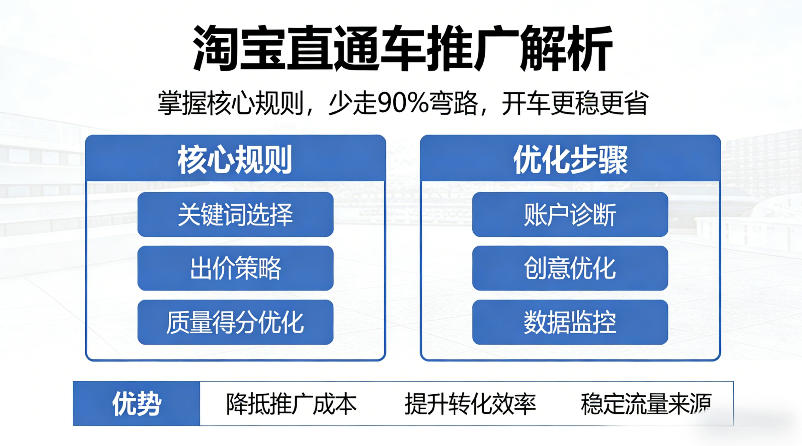 淘宝直通车推广解析，掌握核心规则，少走90%弯路，开车更稳更省-办公驿站