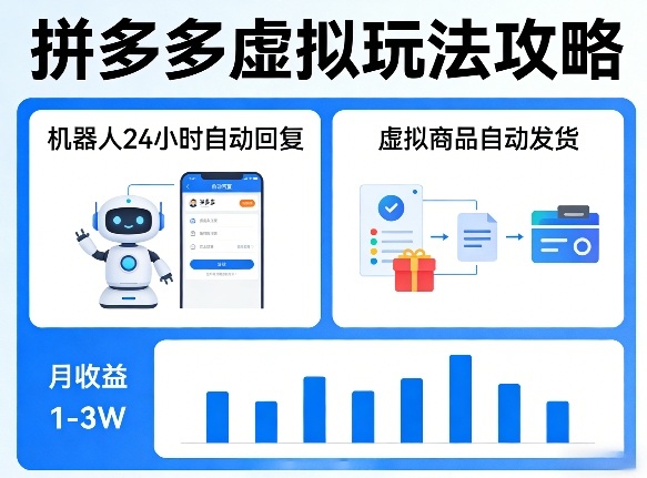 没人告诉你的拼多多虚拟玩法，机器人回复+发货，月搞1-3W【揭秘】-办公驿站