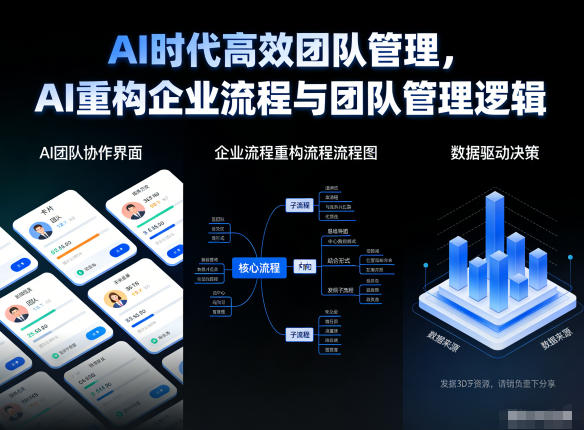 AI时代高效团队管理，AI重构企业流程与团队管理逻辑-办公驿站