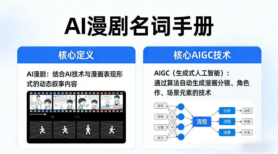 AI漫剧名词手册，分清AI漫剧核心定义，弄懂核心AIGC技术-办公驿站