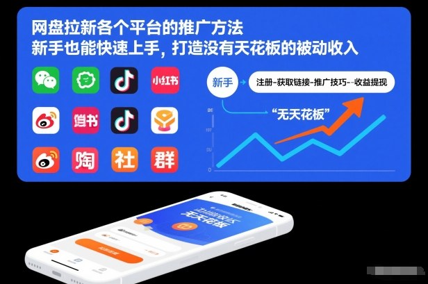 网盘拉新各个平台的推广方法，新手也能快速上手，打造没有天花板的被动收入-办公驿站