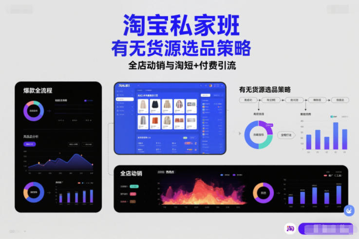 淘宝私家班，有无货源选品策略，高成功率爆款全流程打法，全店动销与淘短+付费引流（更新2026）-办公驿站
