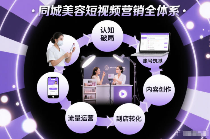 同城美容短视频营销全体系，从认知破局、账号筑基、内容创作、流量运营到到店转化的完整落地体系-办公驿站