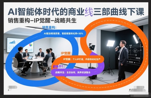 AI智能体时代的商业三部曲线下课，销售重构-IP觉醒-战略共生-办公驿站