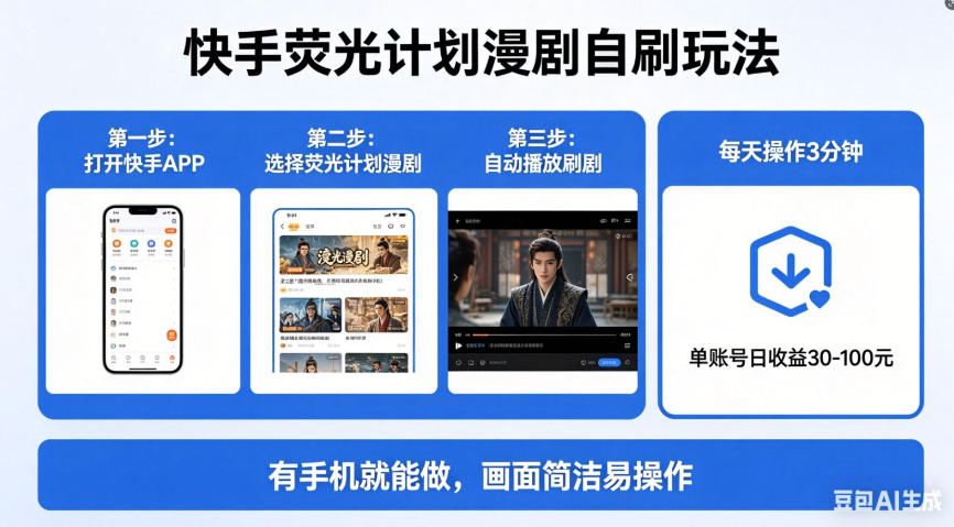 快手荧光计划漫剧自刷玩法，每天几十上百不是问题，有手机就能做【揭秘】-办公驿站